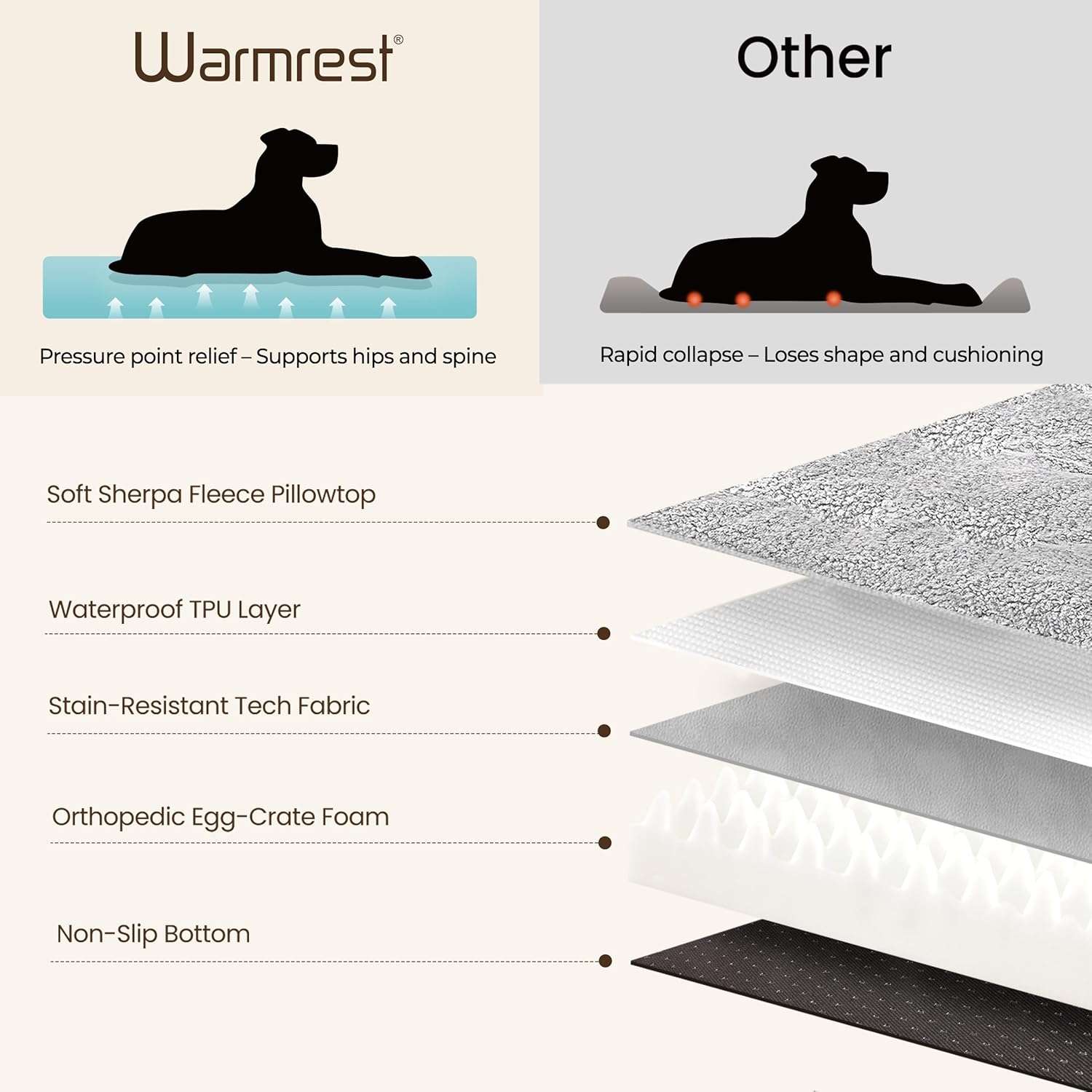 Cama para perro 5-en-1 de lujo, ortopédica con espuma gruesa, base antiarañazos e impermeable. Diseño reversible de doble cara para frío y calor.