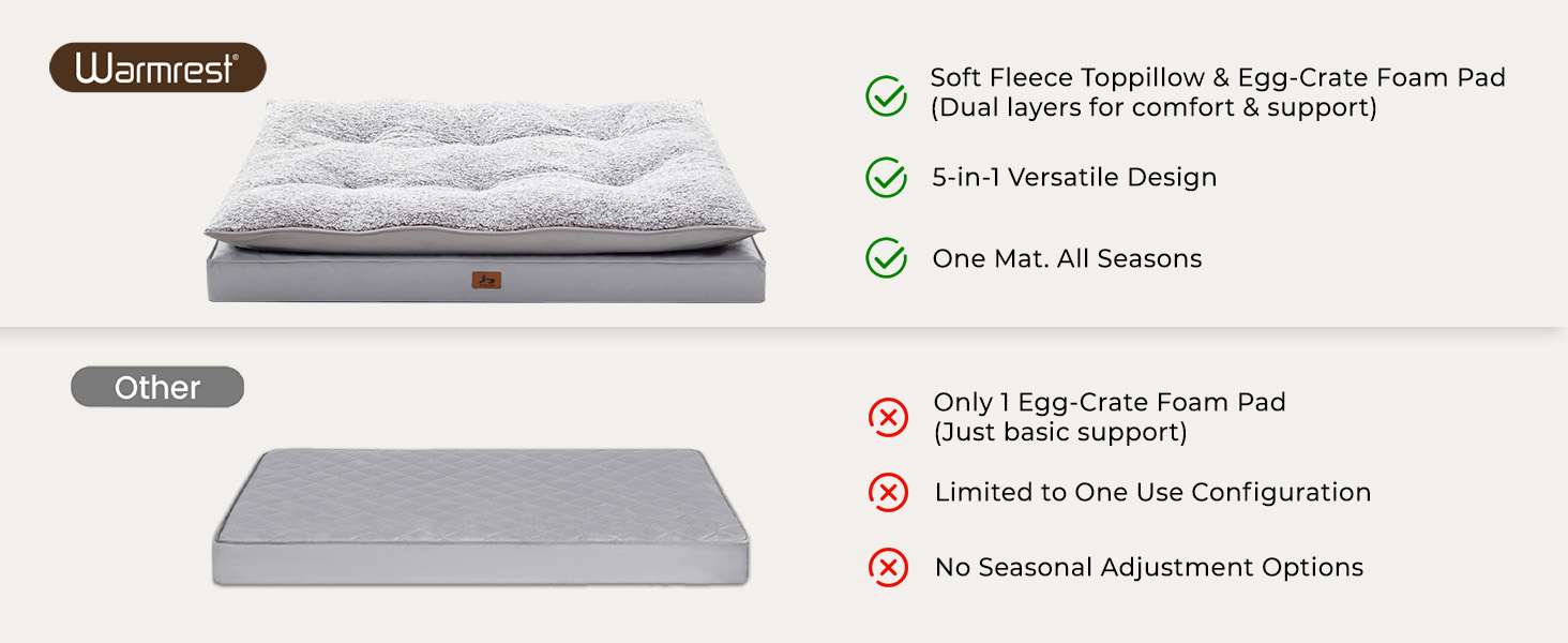 Cama para perro 5-en-1 de lujo, ortopédica con espuma gruesa, base antiarañazos e impermeable. Diseño reversible de doble cara para frío y calor.
