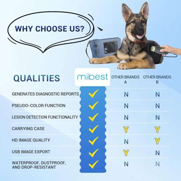 Ecógrafo Veterinario de Mano Ultra-Liviano (476 g). Incluye Sonda Mecánica 3.5 MHz Impermeable para Diagnóstico de Gestación en campo.