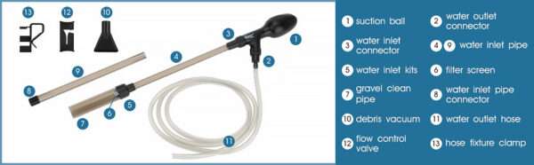 Limpiador de grava y sifón manual Hygger para acuario. Incluye manguera de 79 pulgadas, tubo de lavado y bomba de mango ergonómico para succión rápida (80 GPH).