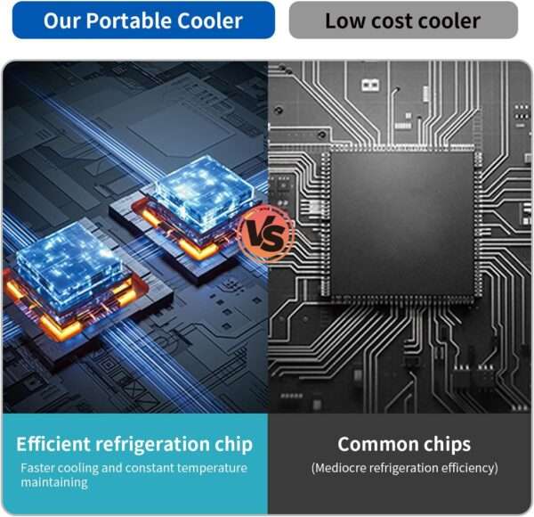 Refrigerador Portátil de Insulina y Medicamentos Veterinarios | 8 Horas de Batería | Control LCD de 2 ∘ C a 20 ∘ C | Aprobación FAA.
