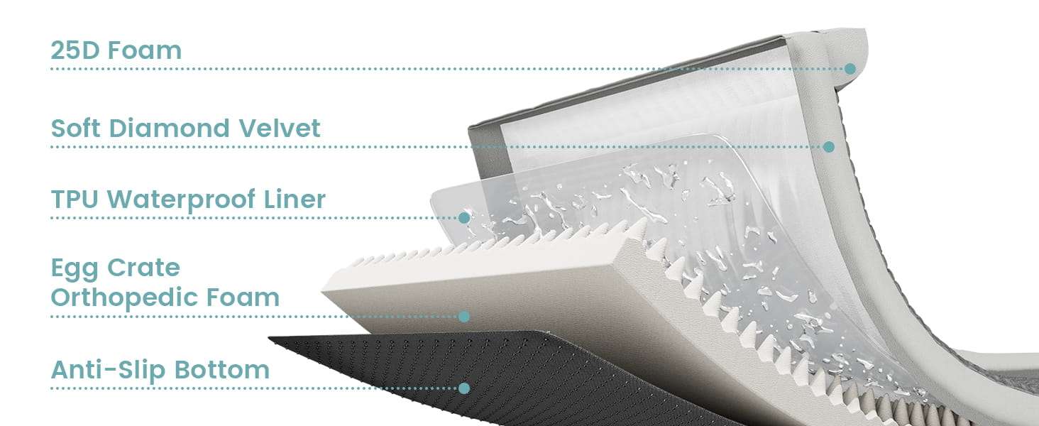 Sofa cama ortopedico para perros con espuma de alta densidad forro impermeable y funda lavable.