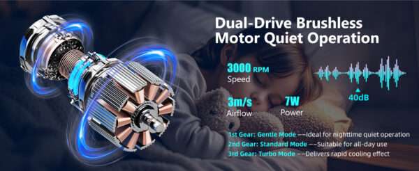 Ventilador enfriador de acuario con motor sin escobillas y ventiladores duales. Incluye controlador LED con doble pantalla de temperatura para control inteligente (59°F-93°F).