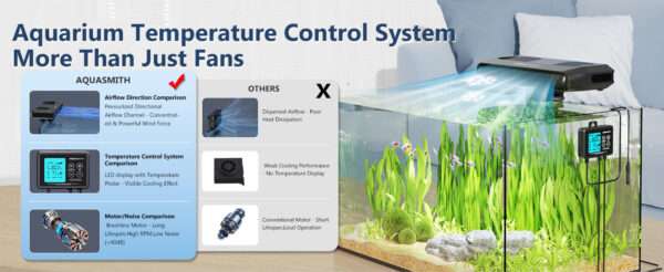 Ventilador enfriador de acuario con motor sin escobillas y ventiladores duales. Incluye controlador LED con doble pantalla de temperatura para control inteligente (59°F-93°F).