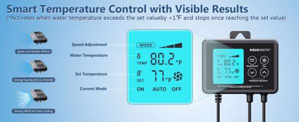 Ventilador enfriador de acuario con motor sin escobillas y ventiladores duales. Incluye controlador LED con doble pantalla de temperatura para control inteligente (59°F-93°F).