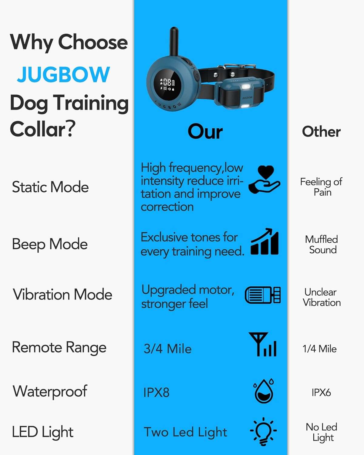Collar de adiestramiento para perros alcance 1200m impermeable IPX8 con luz LED y vibracion.