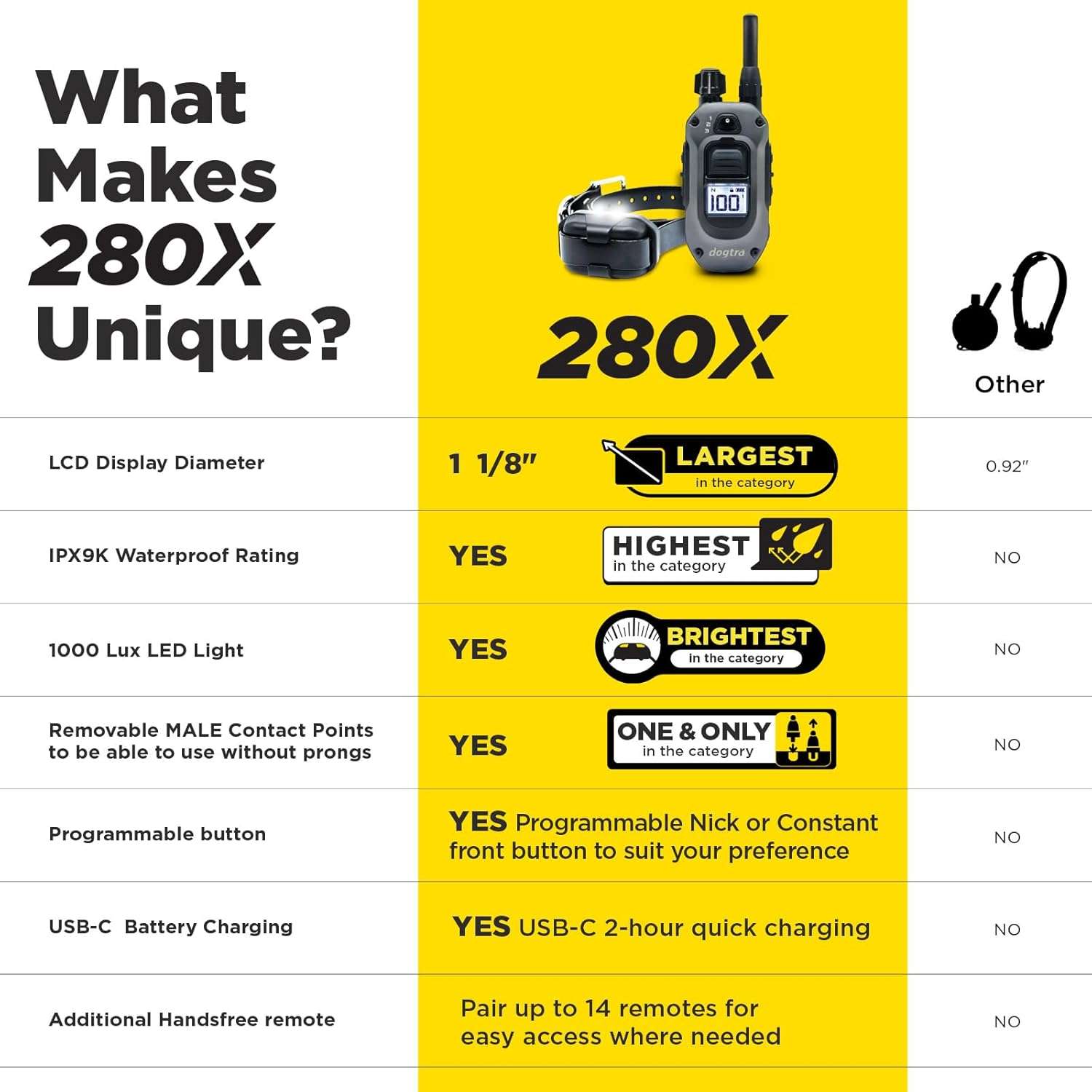 Collar de adiestramiento profesional impermeable para perros con 100 niveles luz LED y vibracion.