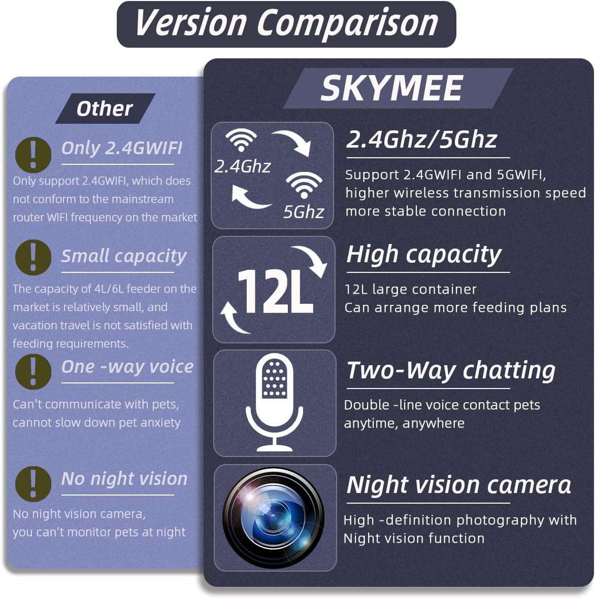 Comedero inteligente blanco de 5 kg con camara HD 1080P audio bidireccional y conexion WiFi 5G para vigilancia de perros y gatos.