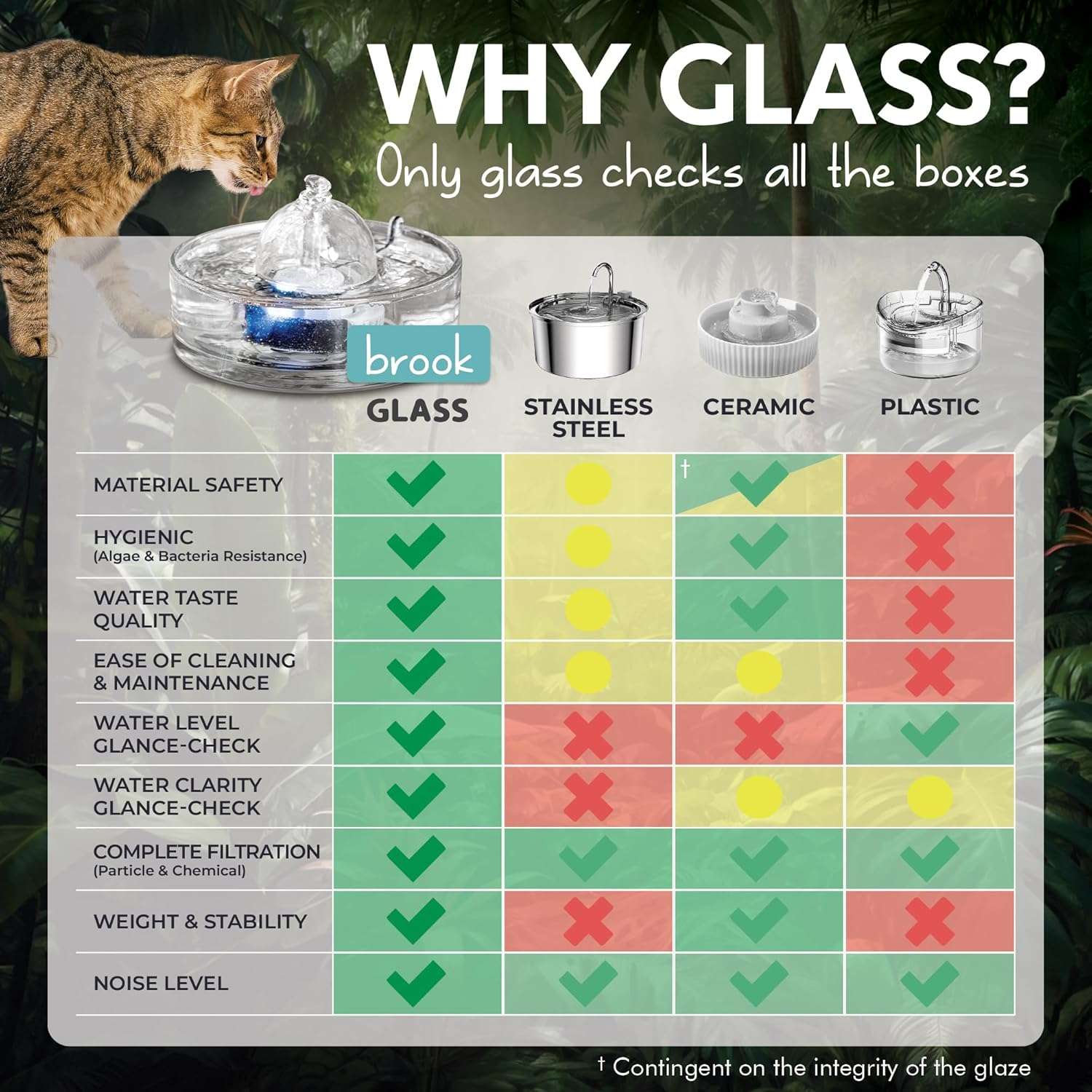 Fuente de agua de vidrio transparente de 2.7 litros para gatos higienica y facil de limpiar en lavavajillas.