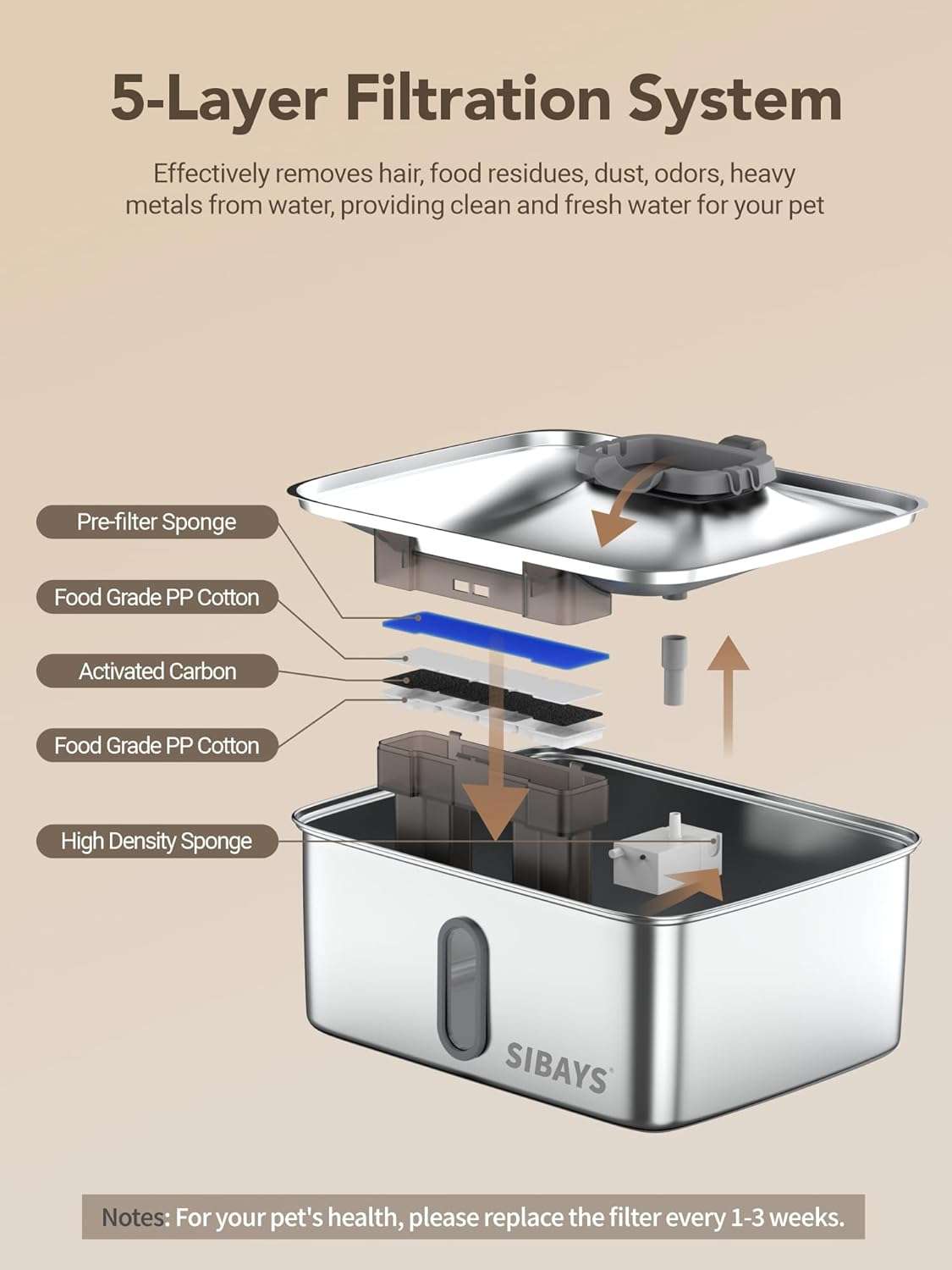 Fuente de agua de 15 litros acero inoxidable para perros grandes con ventana de nivel visible y luz LED indicadora.