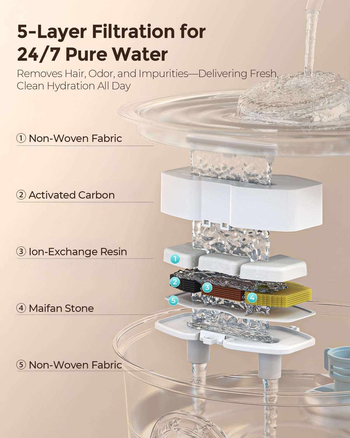 Fuente de agua silenciosa de acero inoxidable 3.2 litros con ventana de nivel y 4 filtros para gatos y perros.