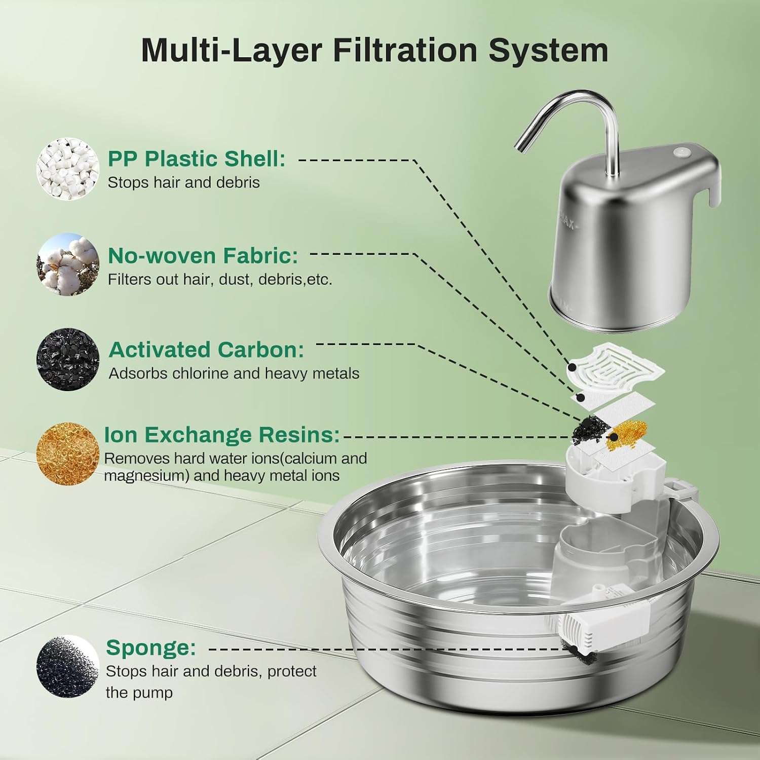 Fuente de agua de 4 litros acero inoxidable tipo grifo para gatos y perros pack con 6 filtros incluidos.