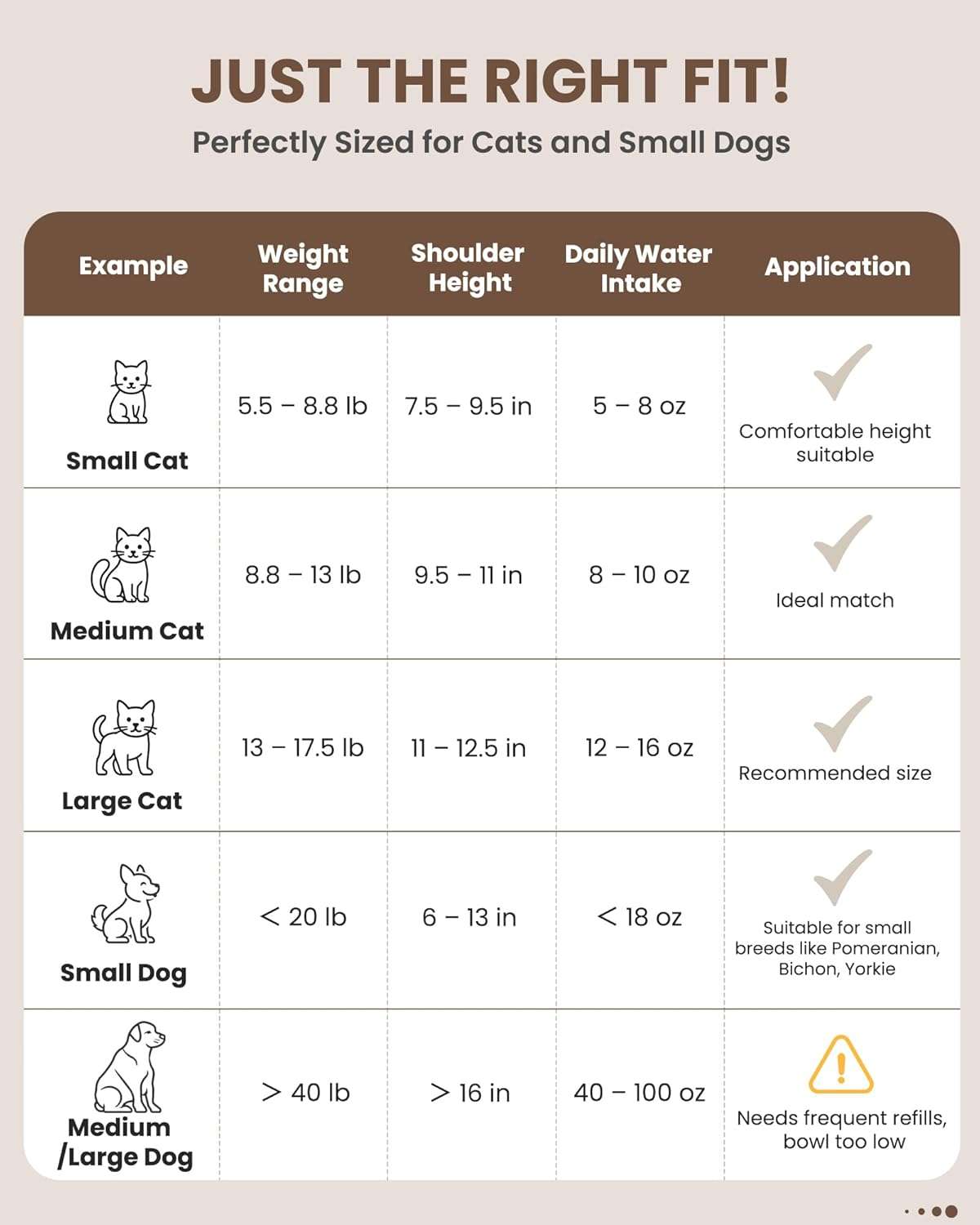 Fuente de agua de acero inoxidable de 4 litros para gatos y perros tipo grifo con filtro de carbon y bomba silenciosa.