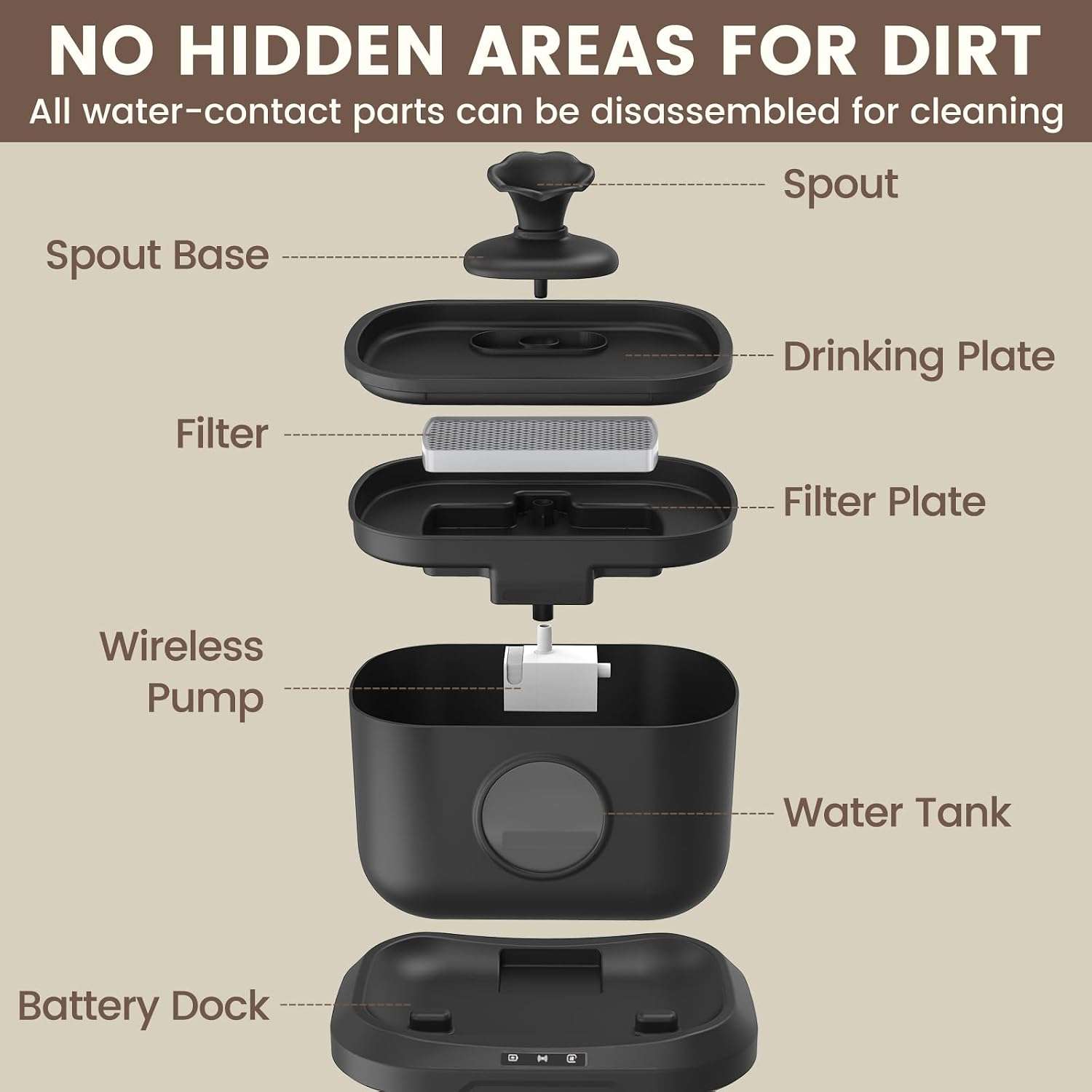 Fuente inalámbrica de 2.5L con sensor de radar preciso. Batería de 5000 mAh (30 días), bomba segura sin cables y 4 filtros incluidos. Tecnología avanzada para mascotas.