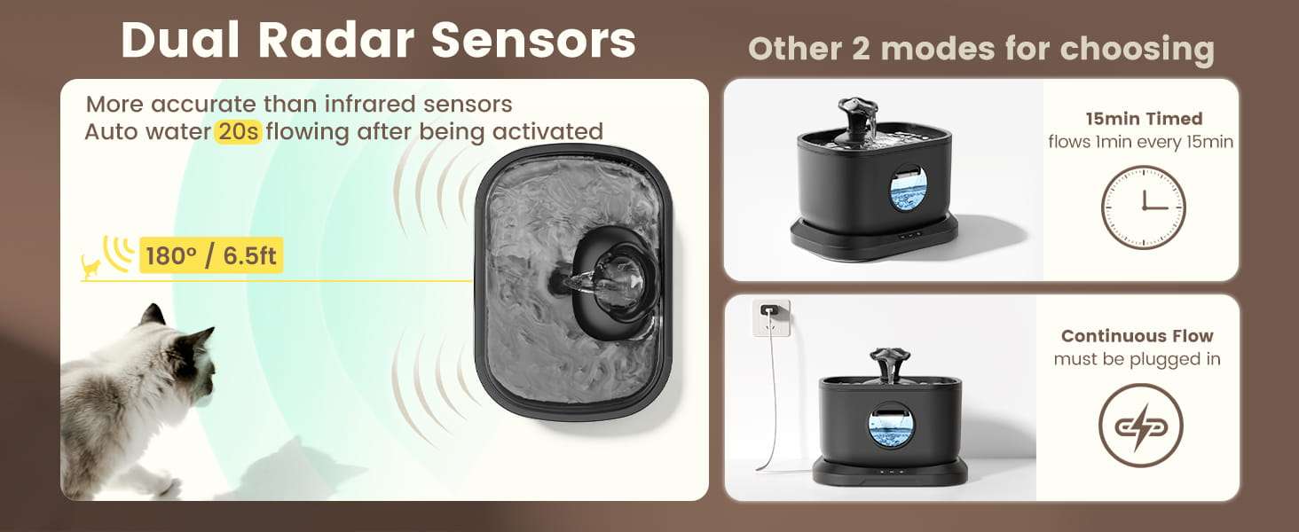 Fuente inalámbrica de 2.5L con sensor de radar preciso. Batería de 5000 mAh (30 días), bomba segura sin cables y 4 filtros incluidos. Tecnología avanzada para mascotas.