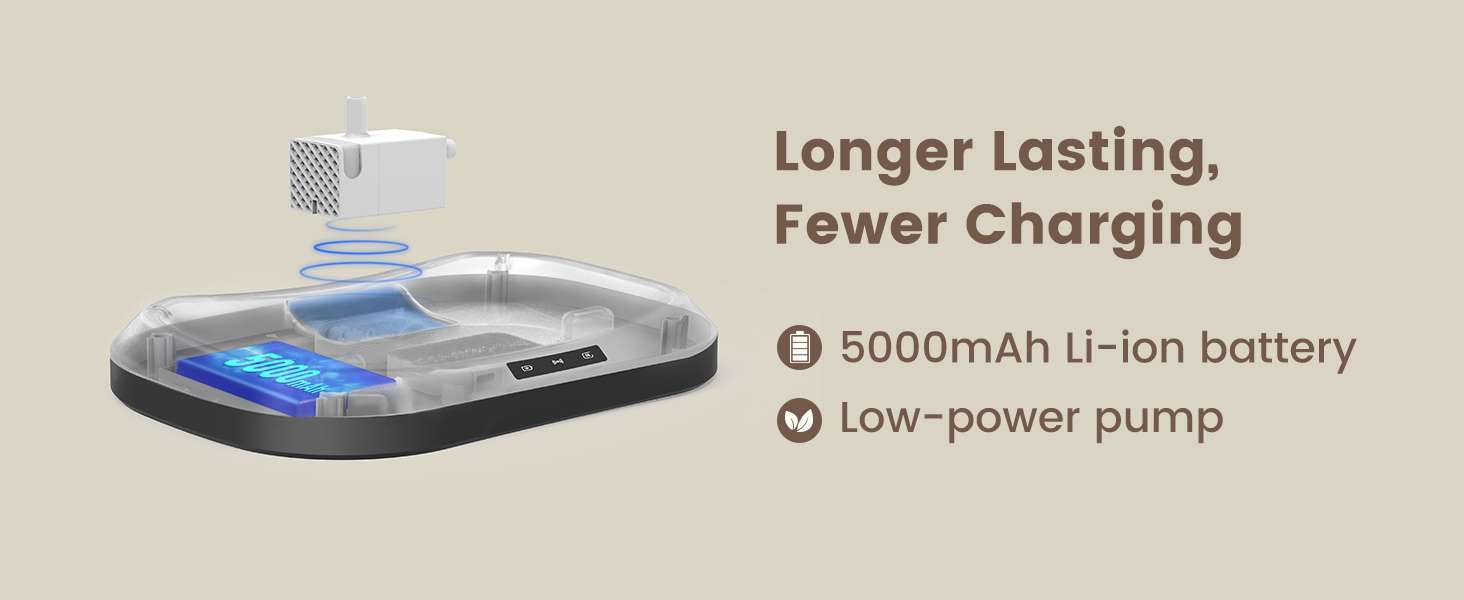 Fuente inalámbrica de 2.5L con sensor de radar preciso. Batería de 5000 mAh (30 días), bomba segura sin cables y 4 filtros incluidos. Tecnología avanzada para mascotas.
