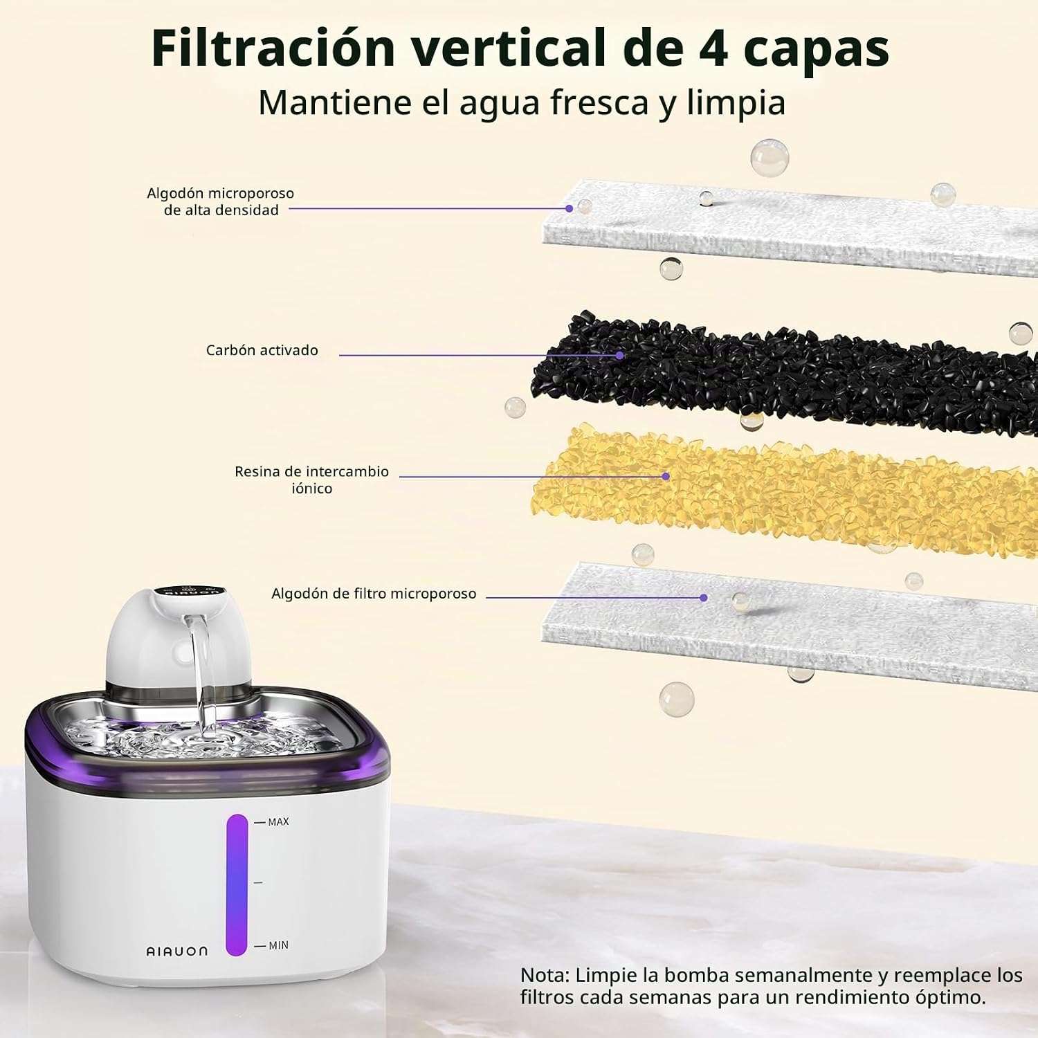Fuente de agua inalambrica de 3.5 litros con bandeja de acero inoxidable sensor de movimiento y pack de 5 filtros incluidos.