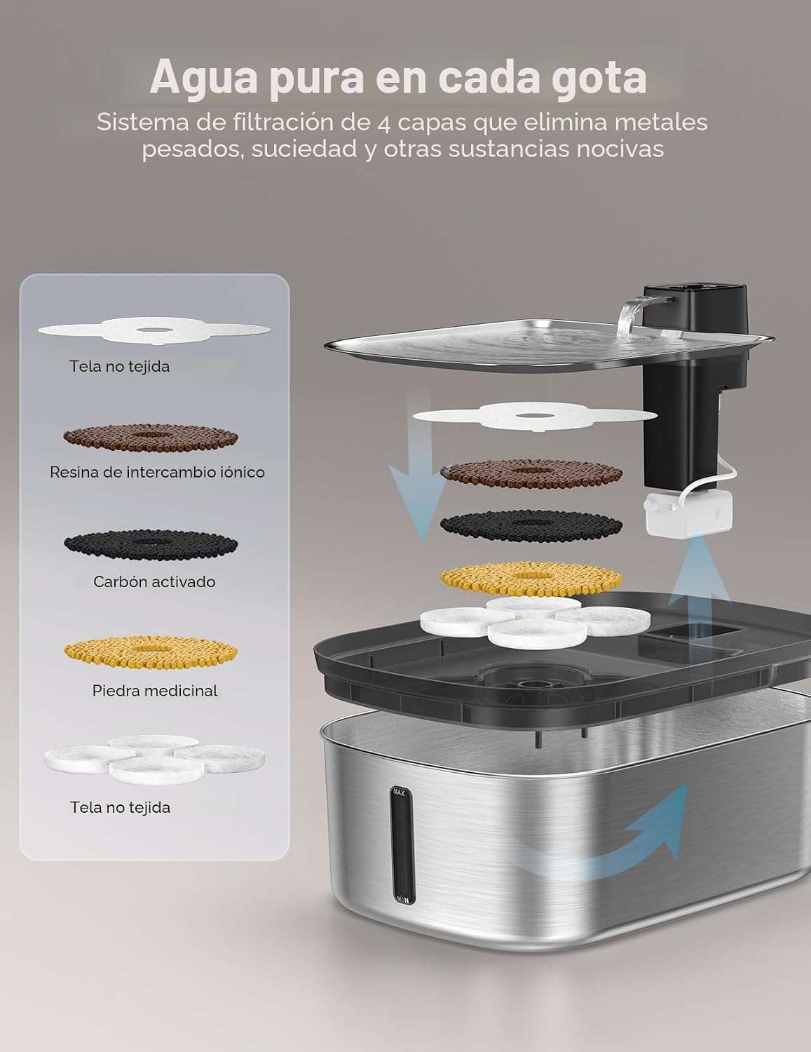Fuente de agua hibrida inalambrica de acero inoxidable 7.5 litros para perros grandes con sensor de movimiento y flujo silencioso.