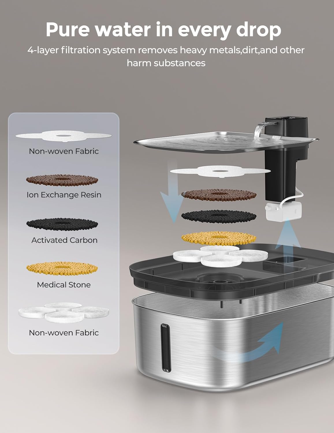 Fuente de agua hibrida inalambrica de acero inoxidable 7.5 litros para perros grandes con sensor de movimiento y flujo silencioso.