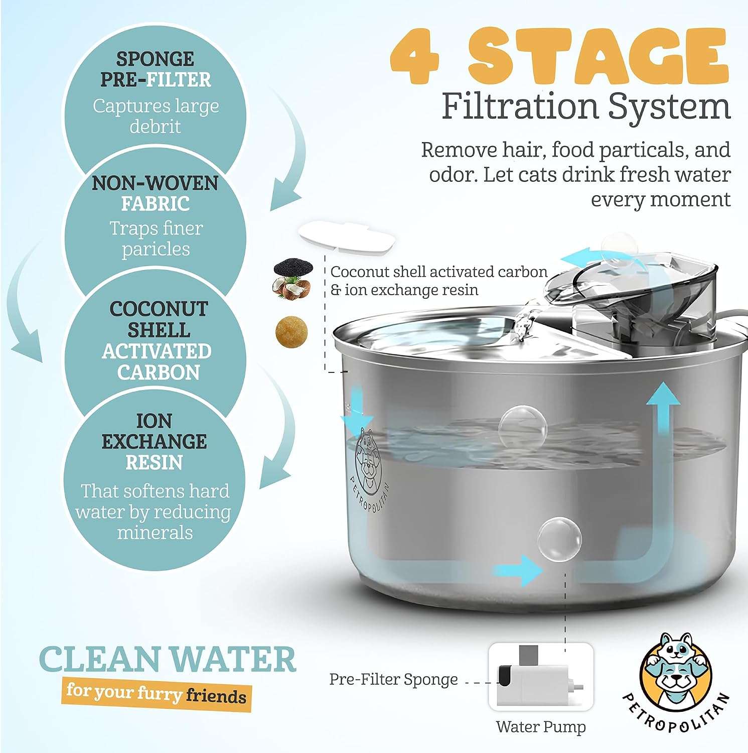Fuente de agua inteligente WiFi de acero inoxidable 3.5 litros para gatos con control por App y flujo tipo cascada.
