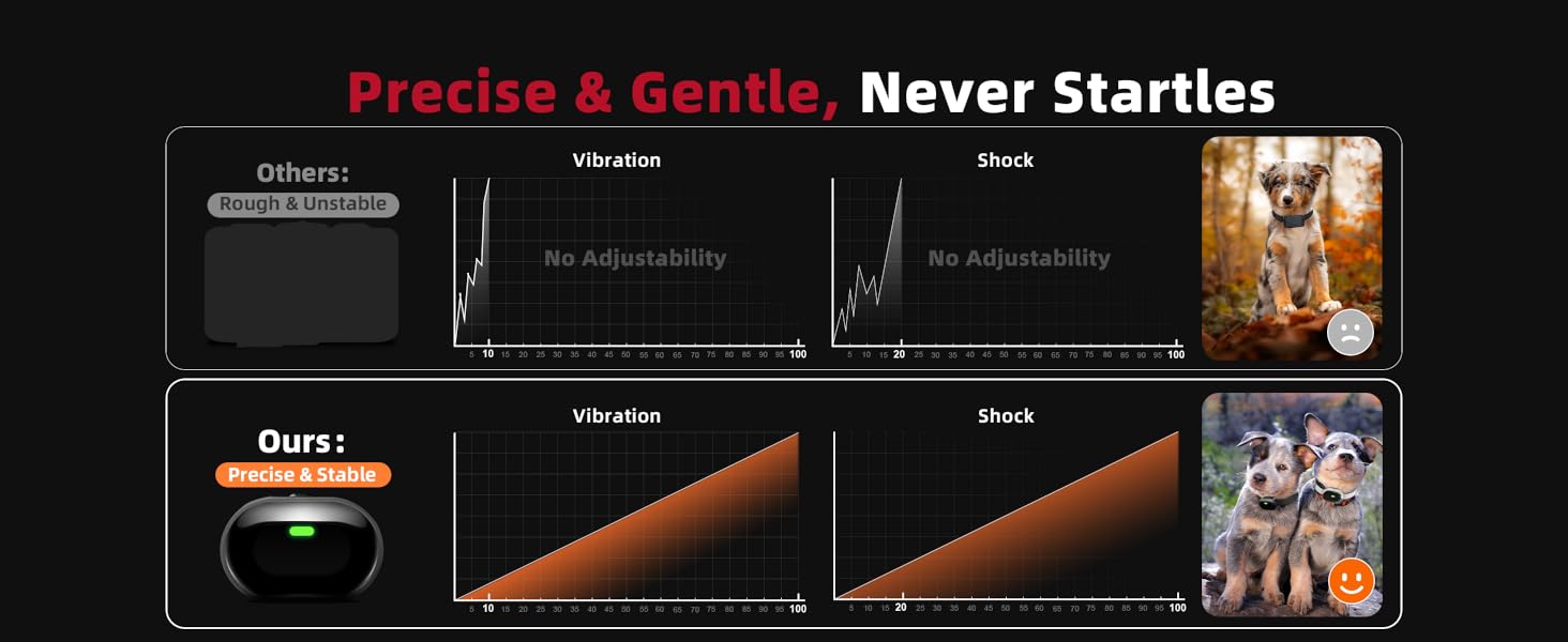 Kit de 2 collares de adiestramiento ultraligeros para perros pequeños con vibracion impermeable IPX7.