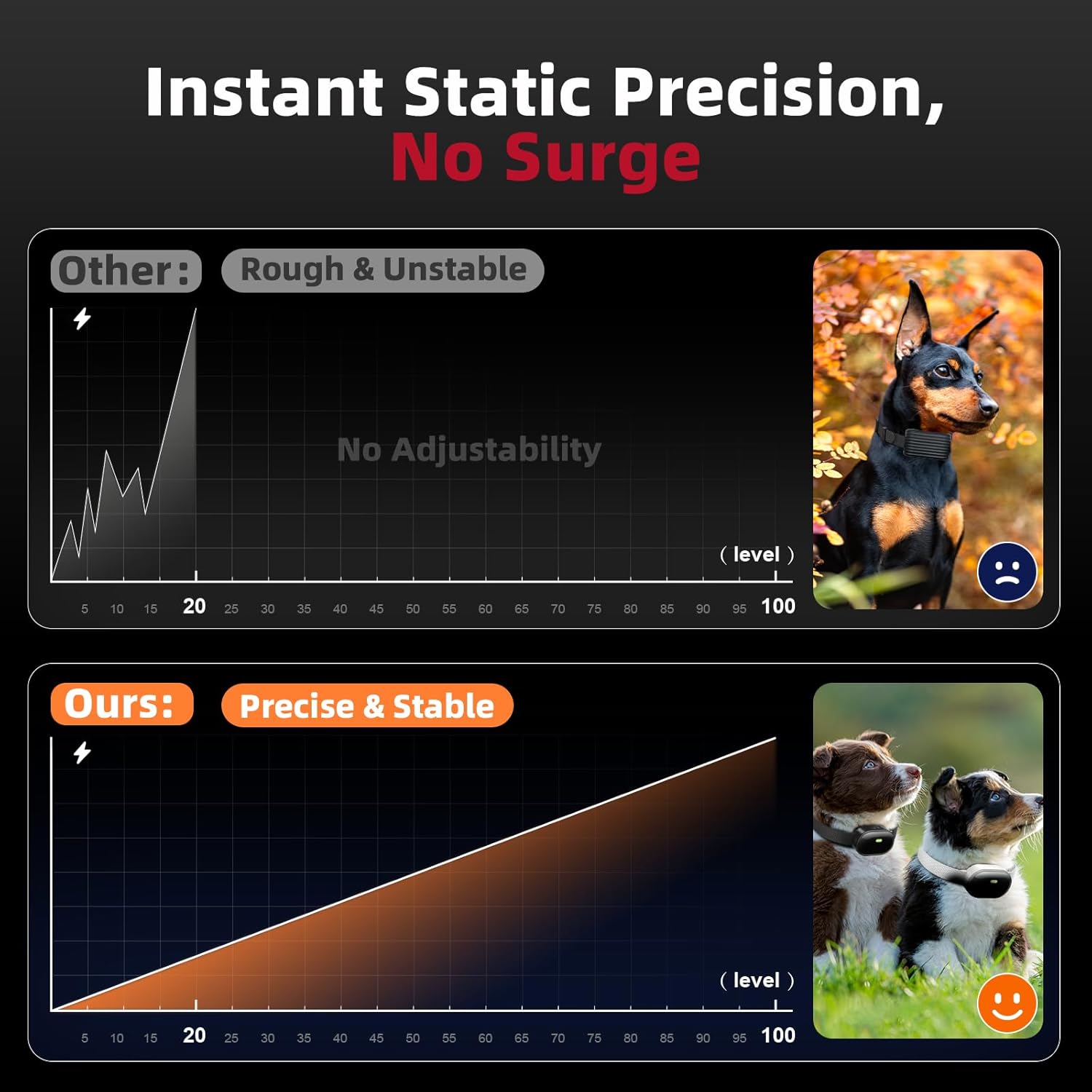 Kit de 2 collares de adiestramiento ultraligeros para perros pequeños con vibracion impermeable IPX7.