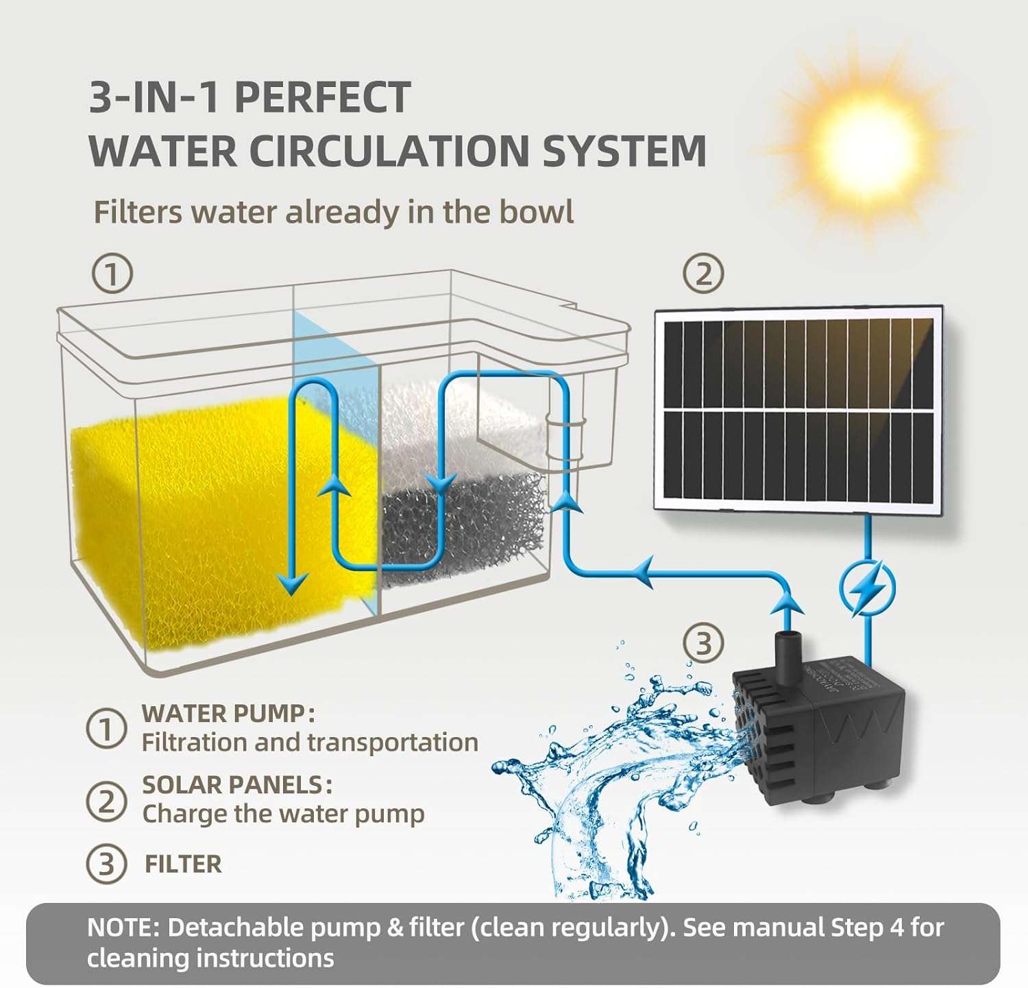 Bebedero solar de exterior de 3 litros en acero inoxidable para perros y ganado con sistema de relleno automatico.
