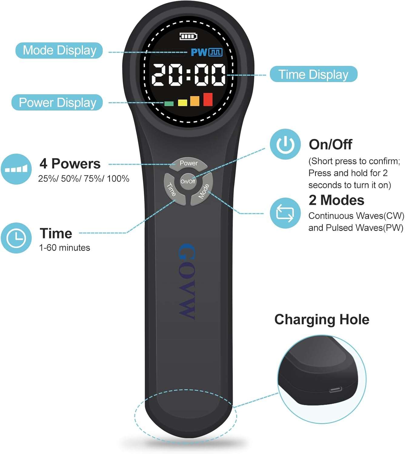Dispositivo de terapia laser frio veterinario para dolor y artritis en caballos y perros con 3 longitudes de onda