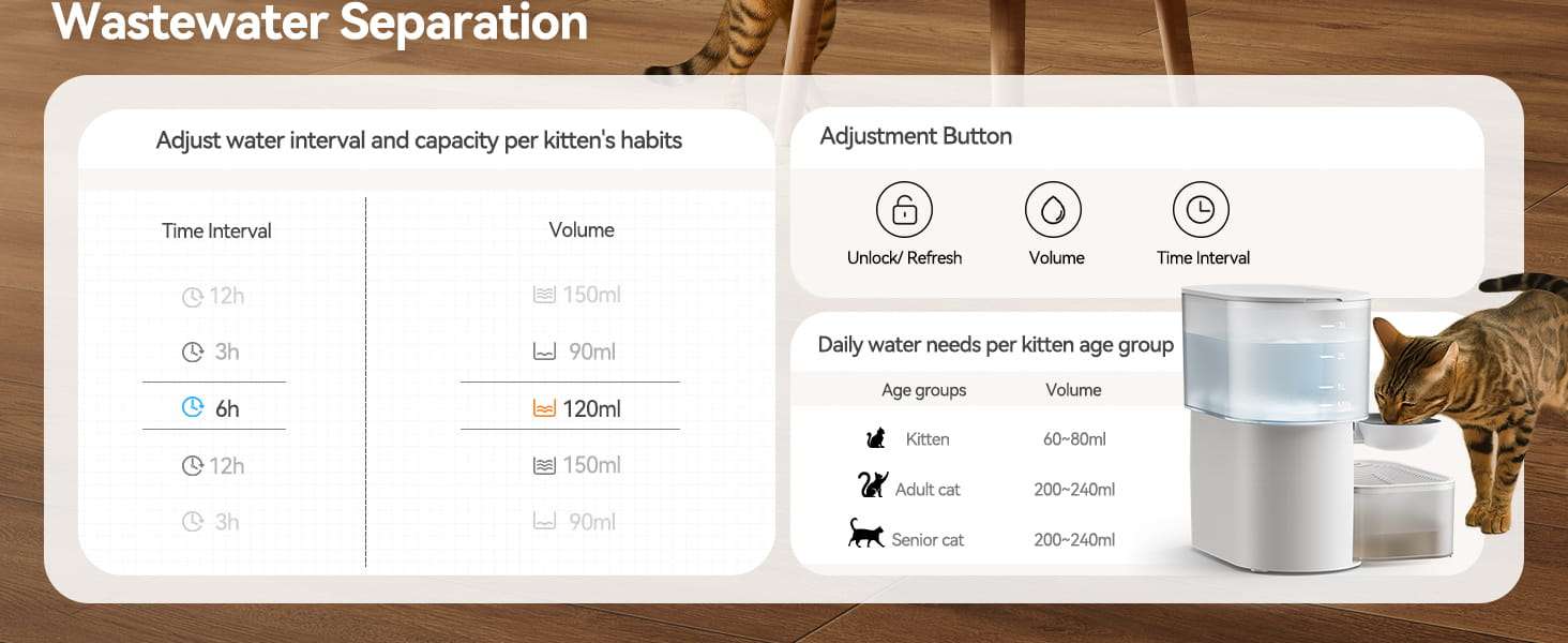 Fuente de agua para gatos autolimpiable sin filtros de 3.5 litros inalambrica con bateria de 180 dias.