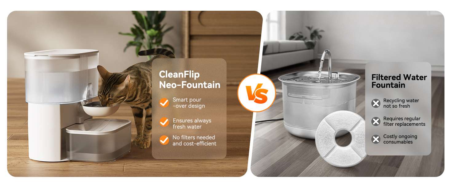 Fuente de agua para gatos autolimpiable sin filtros de 3.5 litros inalambrica con bateria de 180 dias.