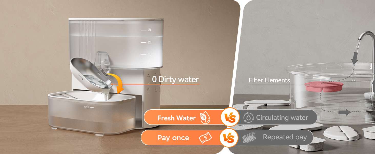 Fuente de agua para gatos autolimpiable sin filtros de 3.5 litros inalambrica con bateria de 180 dias.