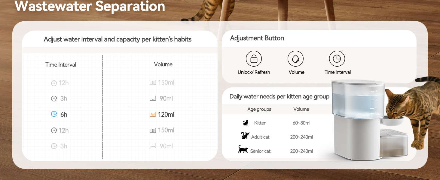 Fuente de agua para gatos autolimpiable sin filtros de 3.5 litros inalambrica con bateria de 180 dias.