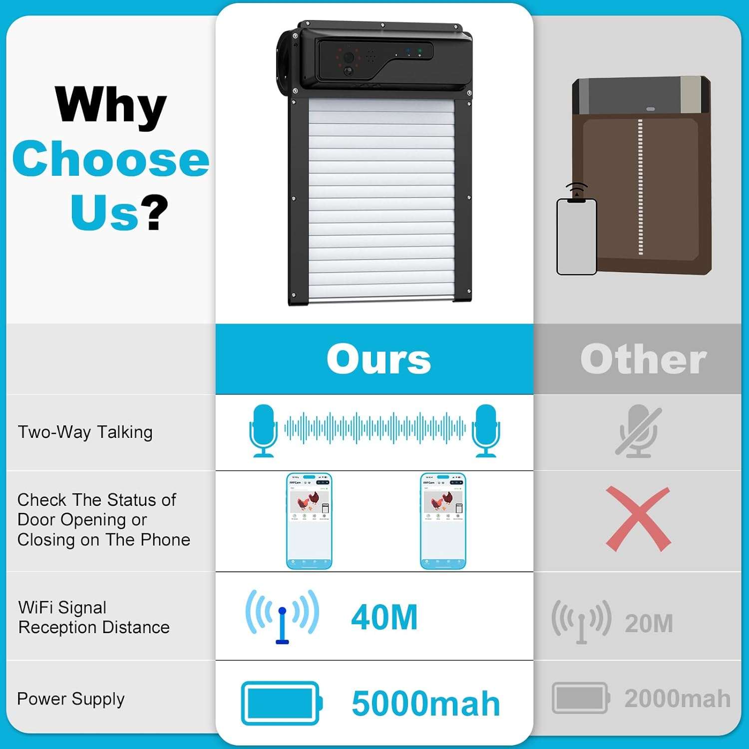 Puerta automatica solar para gallinero con camara wifi y app apertura estandar de 24 cm bateria integrada