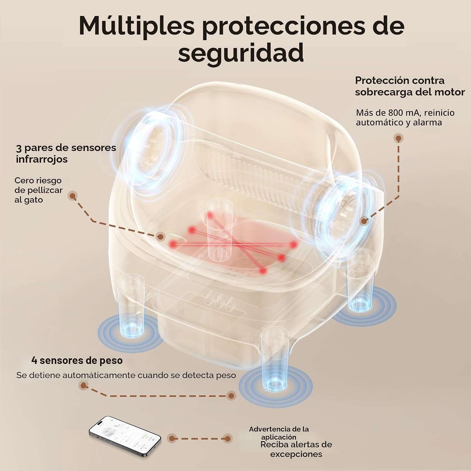 caja de arena autolimpiante abierta inteligente para gatos con sensores de seguridad y control por aplicación
