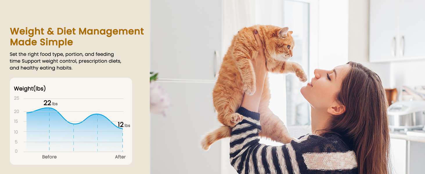 Comedero automatico selectivo con sensor de collar y compartimento de hielo para comida humeda de mascotas