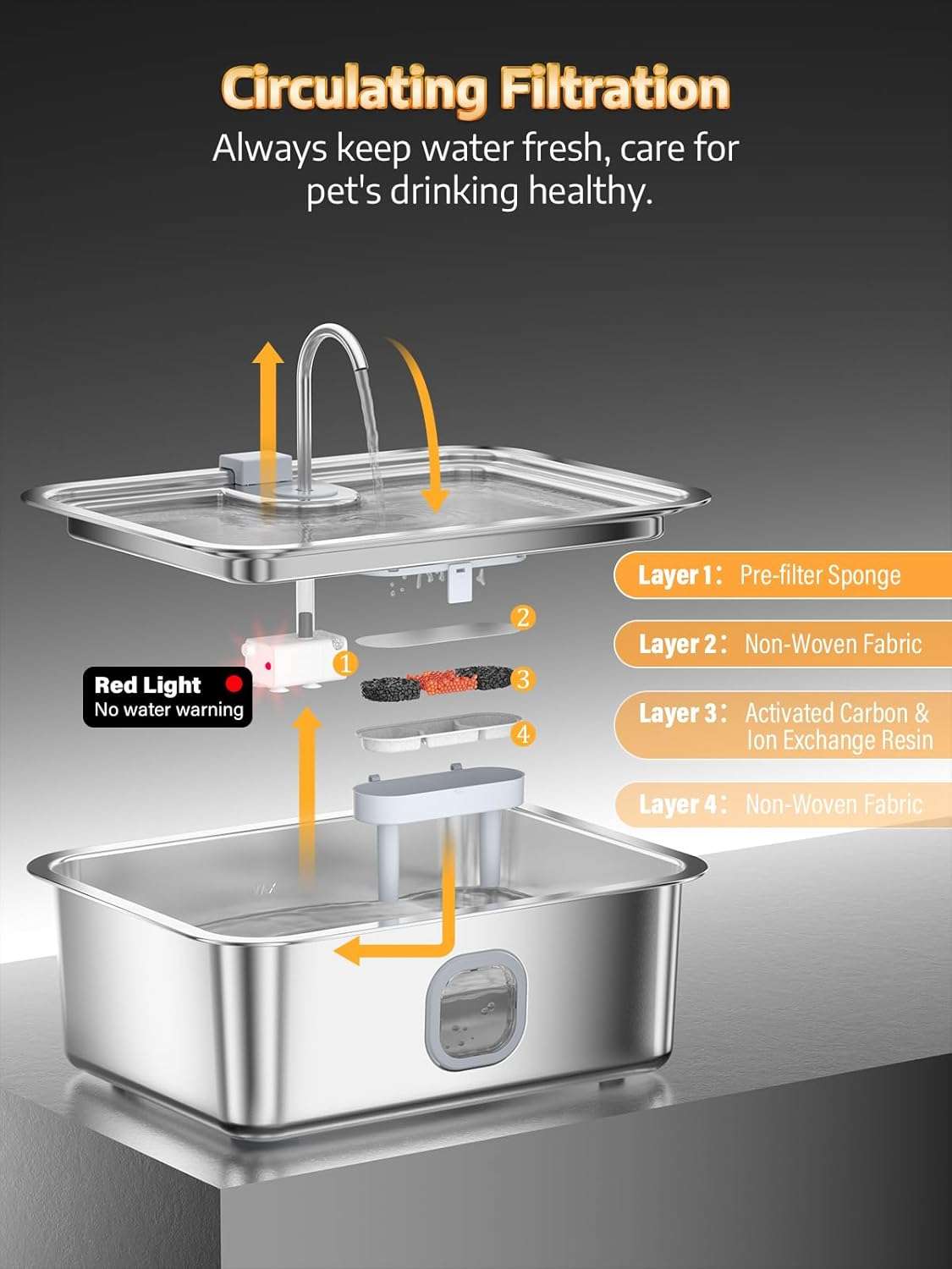 Fuente de agua automatica de acero inoxidable de 16 litros con ventana de nivel y bandeja profunda para perros grandes.
