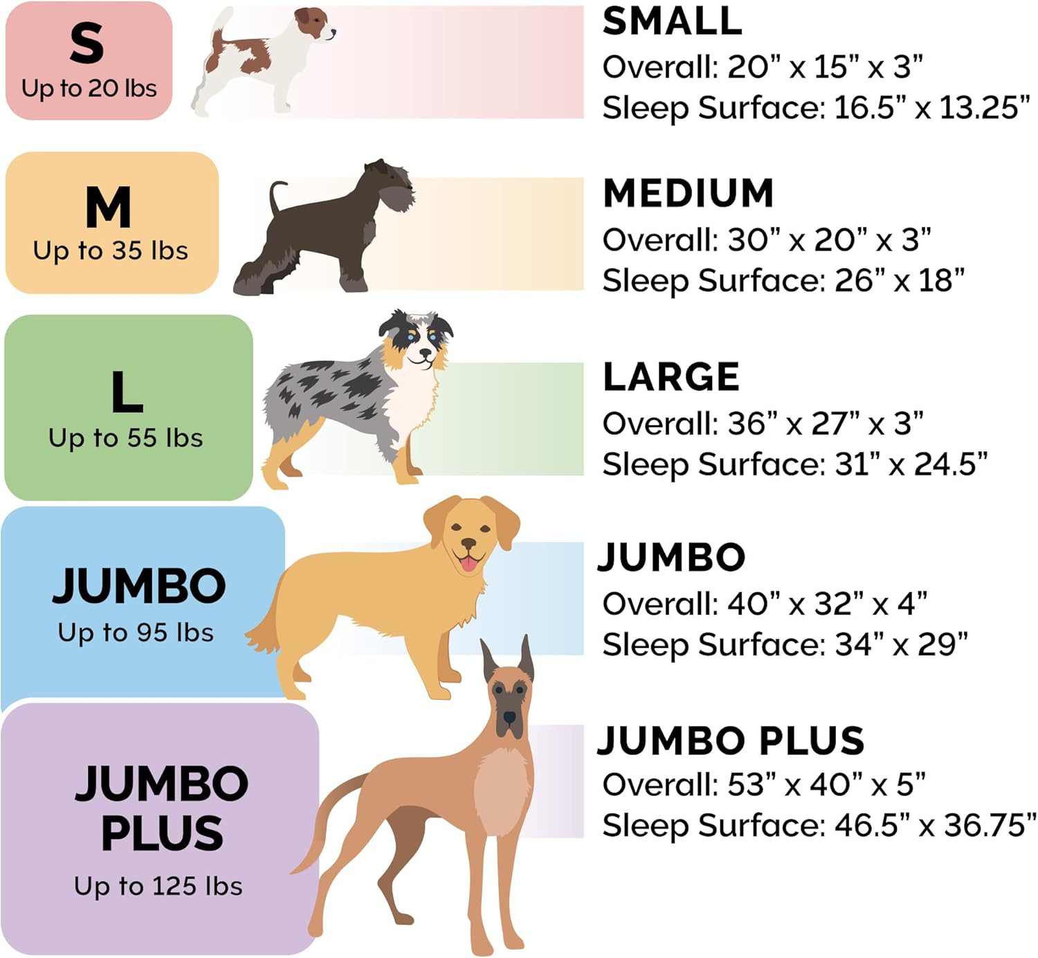 Cama ortopédica tipo sofá para perros de raza gigante con base de espuma sólida y funda lavable.