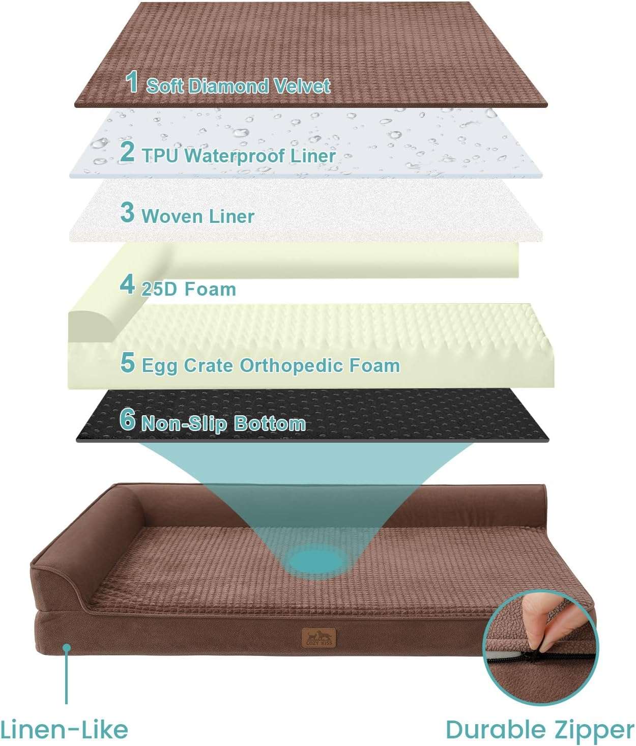Cama ortopedica para perros con espuma viscoelastica bordes elevados y forro impermeable.