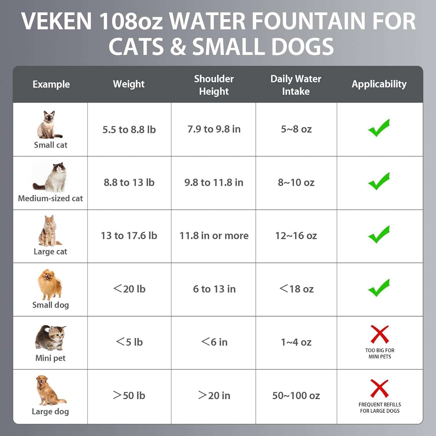 fuente de agua automatica para gatos y perros de acero inoxidable con capacidad de 3.2 litros y luz led