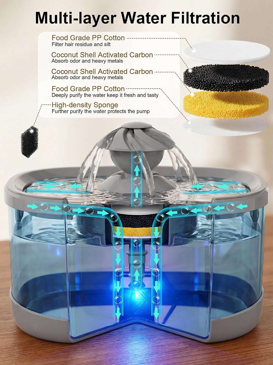 Dispensador Automatico Agua Mascotas 9 Litros Kastty - Imagen 7