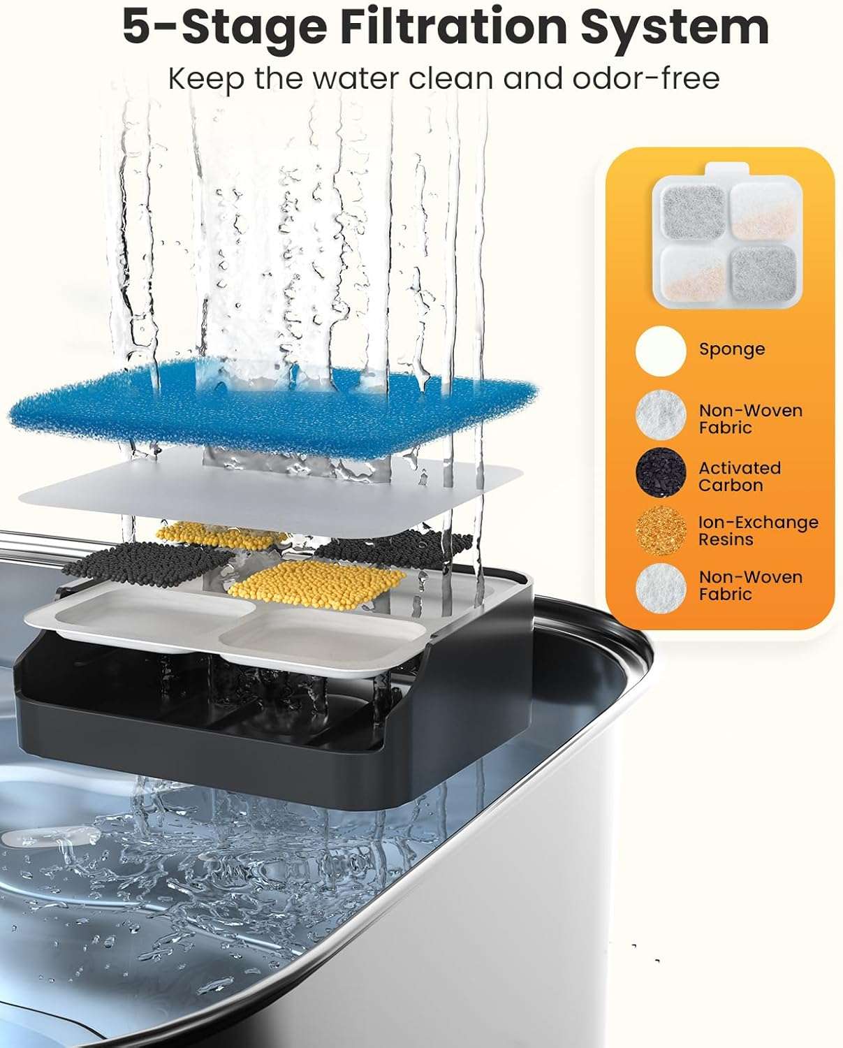 Filtros Repuesto Fuente Agua Perros Oneisall 10 Litros 24 Unidades - Imagen 6