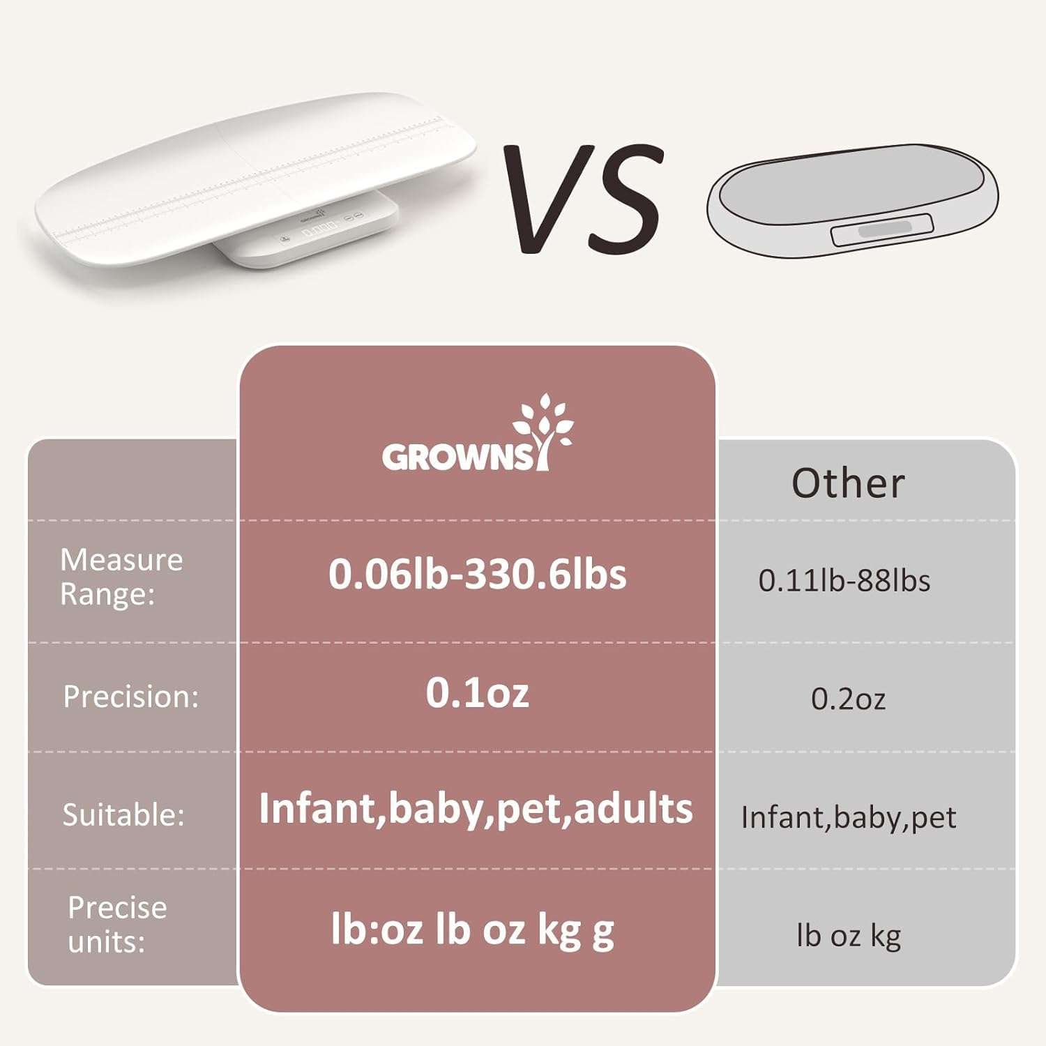 pesa digital multifuncional para bebes y mascotas con capacidad de 150 kilos y 69 centimetros ideal para chile