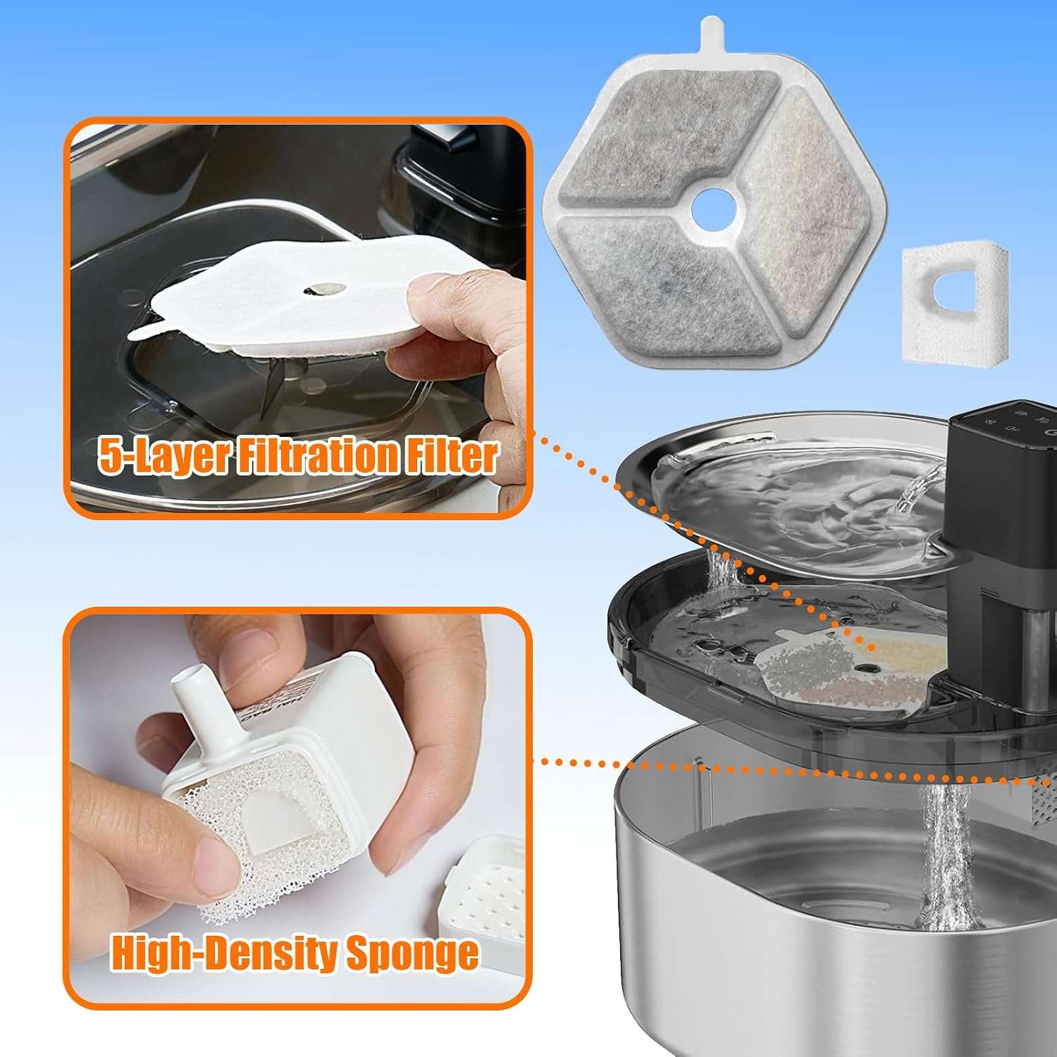 Filtros De Repuesto Para Fuente De Agua Gatos 4.5 litros 16 filtros + 16 esponjas - Imagen 5