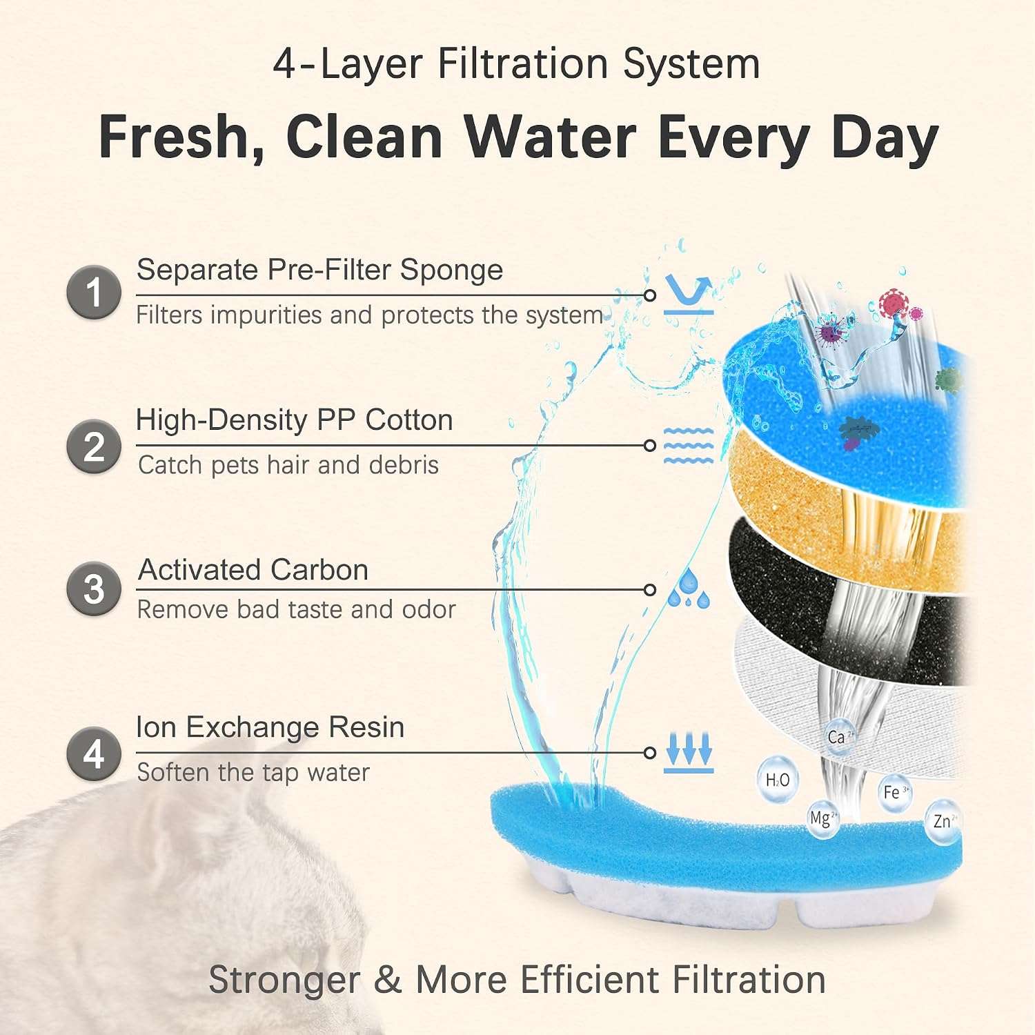 Filtros De Repuesto Para Fuente De Agua Gatos 6 Unidades 1.8 Litros - Imagen 4
