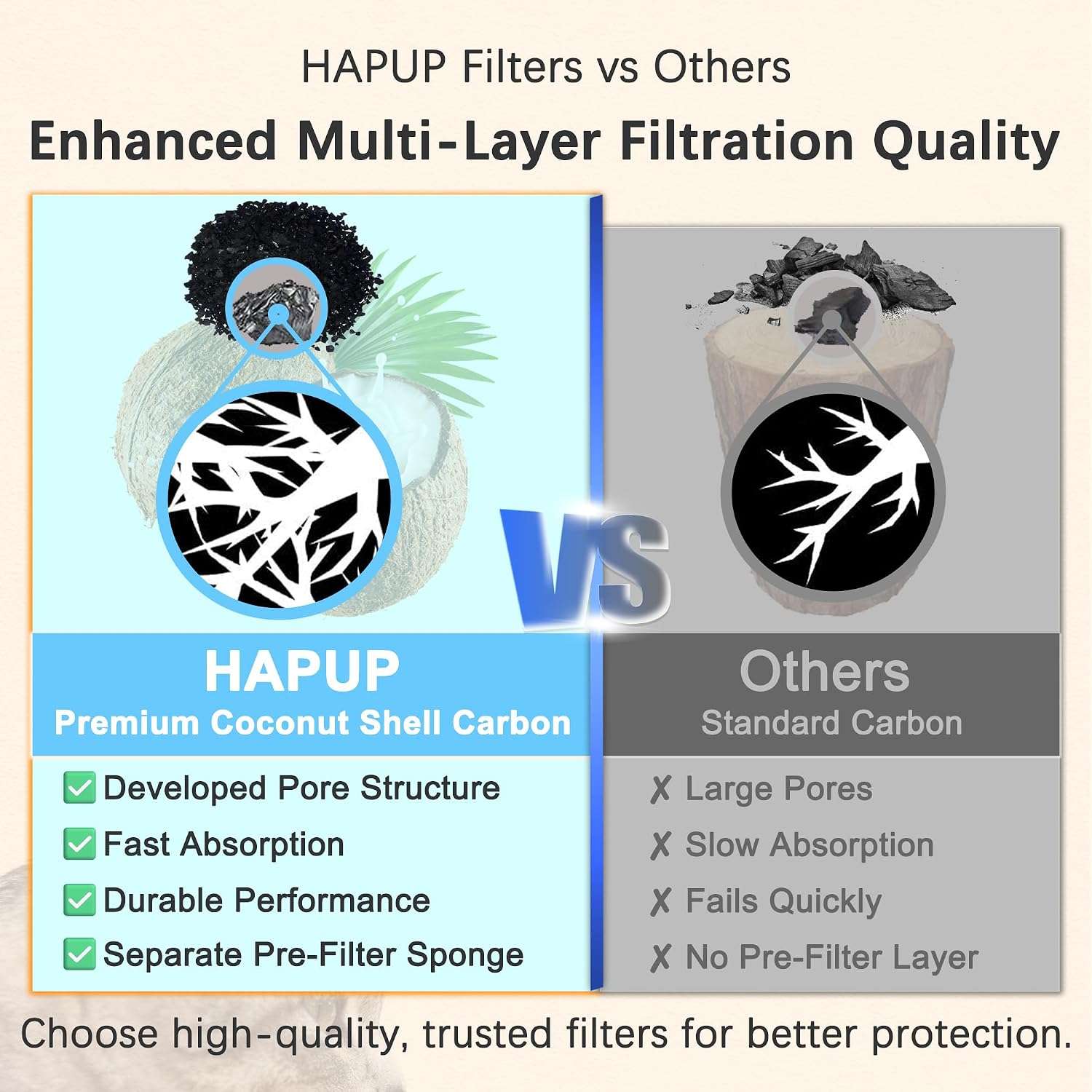 Filtros De Repuesto Para Fuente De Agua Gatos 6 Unidades 1.8 Litros - Imagen 3