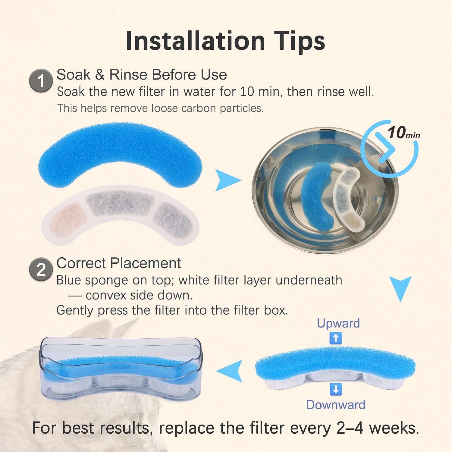 Filtros De Repuesto Para Fuente De Agua Gatos 6 Unidades 1.8 Litros - Imagen 2