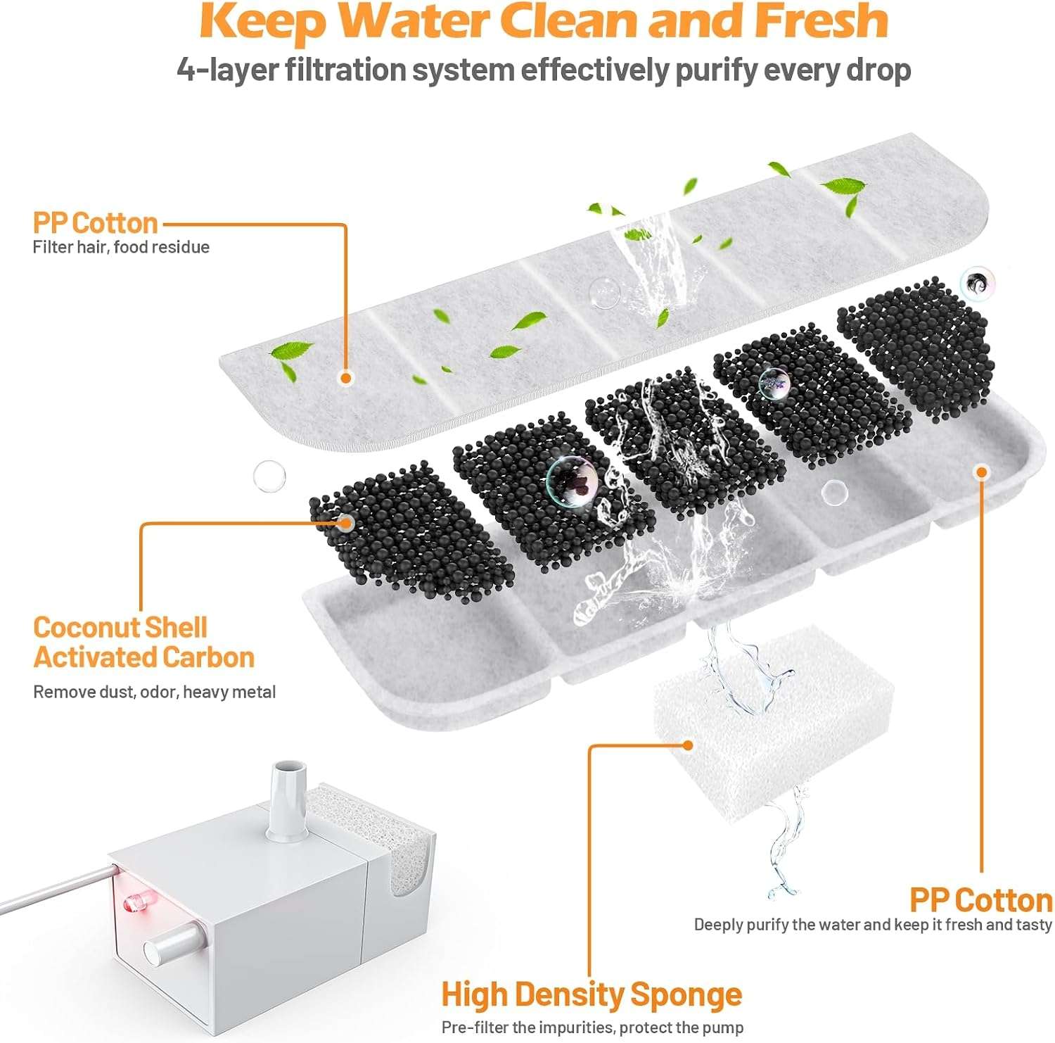 Filtros De Repuesto Para Fuente De Agua Perros 10 Litros - Imagen 5