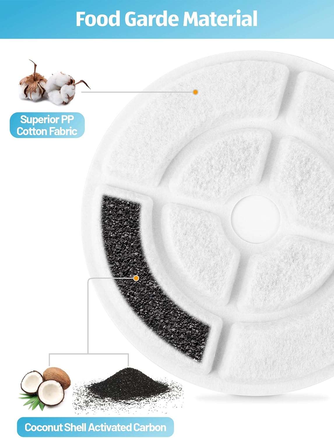 Filtros De Repuesto Para Fuente De Agua Perros 9 Litros 17cm - Imagen 5