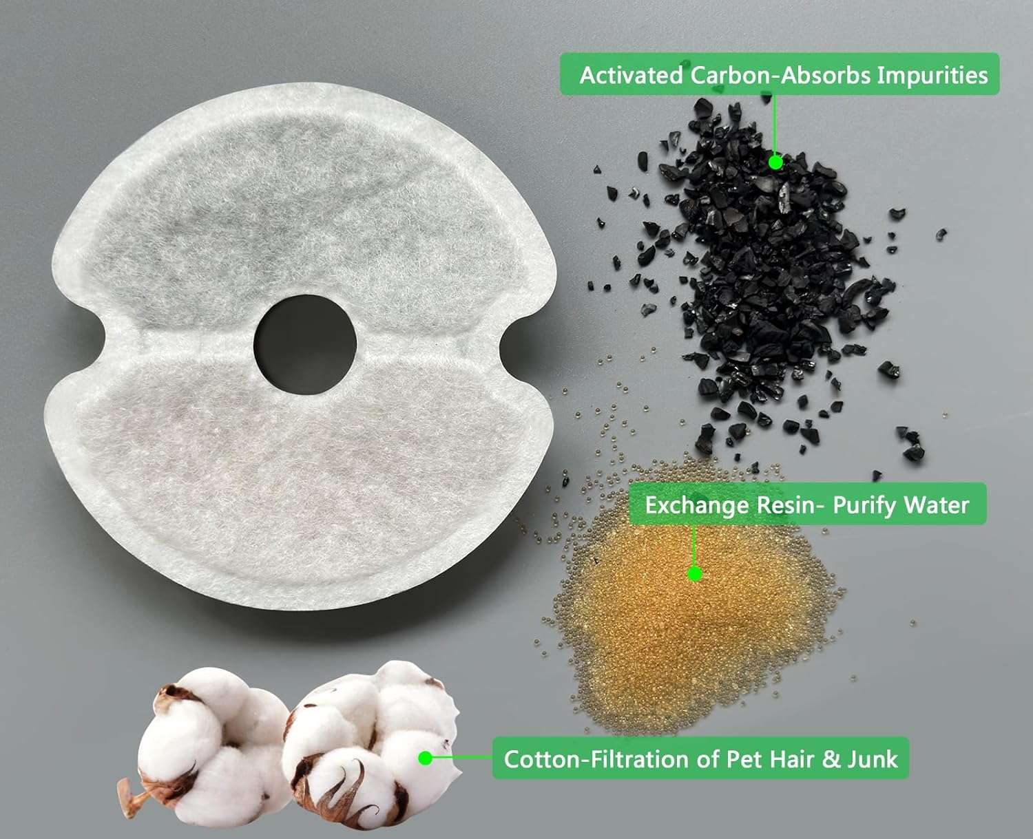 Filtros Purificadores Dispensador De Agua Gatos Biodegradable 2.5 litros 6 Unidades - Imagen 6