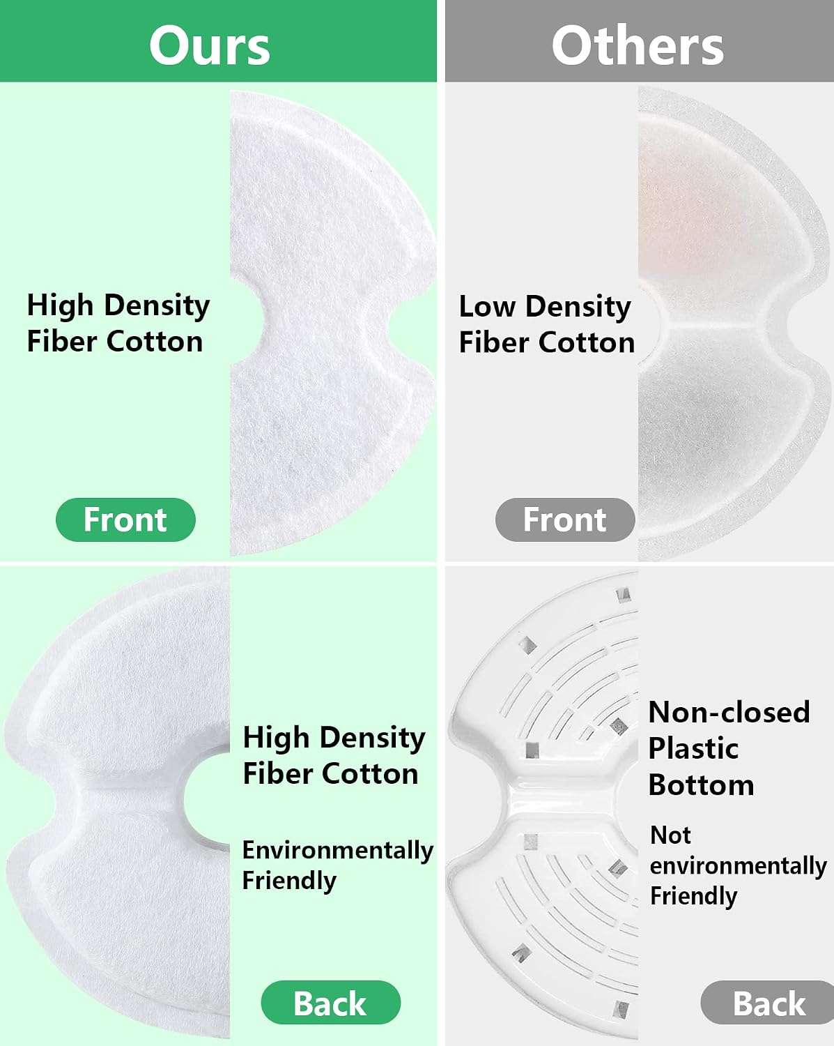Filtros Purificadores Dispensador De Agua Gatos Biodegradable 2.5 litros 6 Unidades - Imagen 2